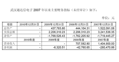 财富趋势IPO疑点重重：重大造假证据曝光(2)