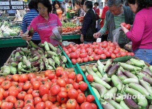 粮油肉蛋菜等价格全线上涨物价拐点或提前到来