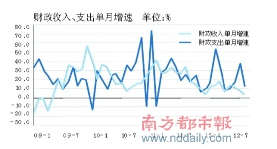 　　(来源:南方都市报)