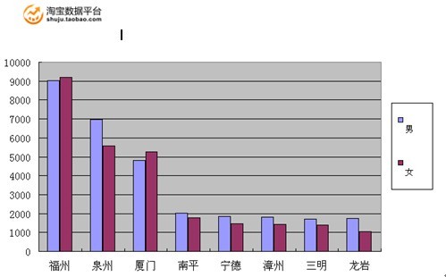 福建人口男女比例_应立法制裁堕胎者 杜绝B超等用于胎儿性别鉴定(3)