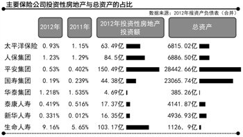 生命人寿372亿险资地王调查：神秘股权控制体系