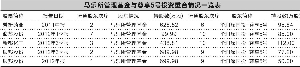 马乐与一私募同时现身4公司流通股东 有待调查