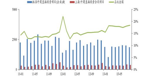 杭州人均gdp_2018年 上海人均gdp(3)
