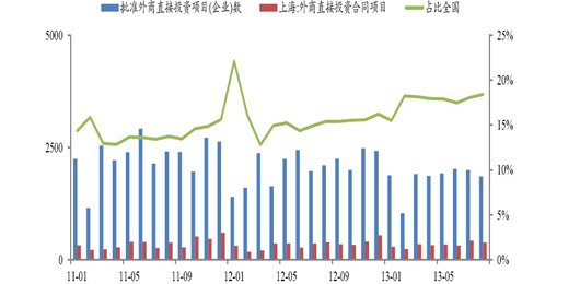 上海各区gdp