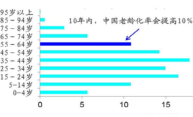 中国人口快速_中国人口图片(2)