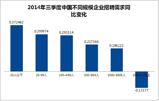 招聘情况分析_深圳11月招聘公司的分布情况分析(2)