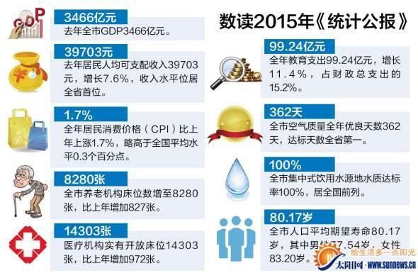 福建省人口平均寿命_人均期望寿命 福建泉州旅游景点 2011泉州人均收入 2(3)