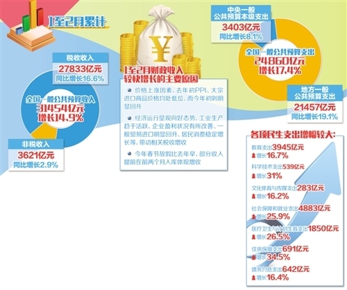 预算收入反映_预算草案反映到收支科目最底层(2)