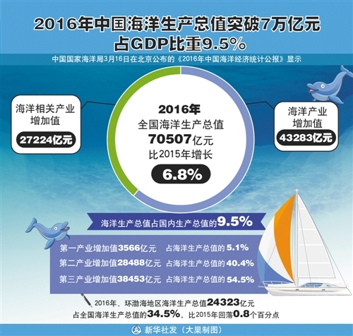 铁路占gdp的比重_越南基础设施建设支出占GDP比重5.7%-行业动态-资讯中心-中国工...