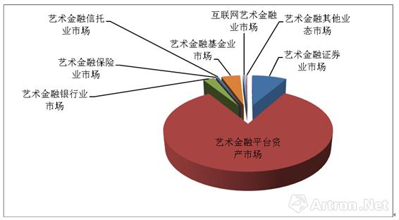 中国金融发展中的总量结构与地区差异