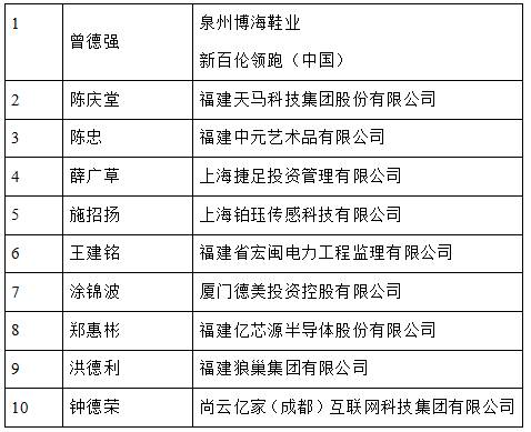 福建省民营经济总量_福建省地图(3)