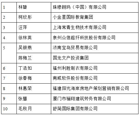 福建省民营经济总量_福建省地图(2)