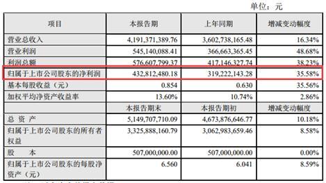 瓜子涨价 变卖资产洽洽食品提振业绩的套路还能持续多久