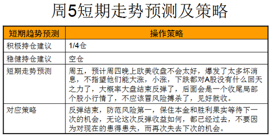 今日股市重磅消息点评及操作策略（11.11） 