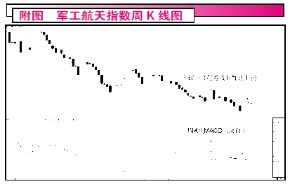 重组和事件驱动是军工股的两条投资主线