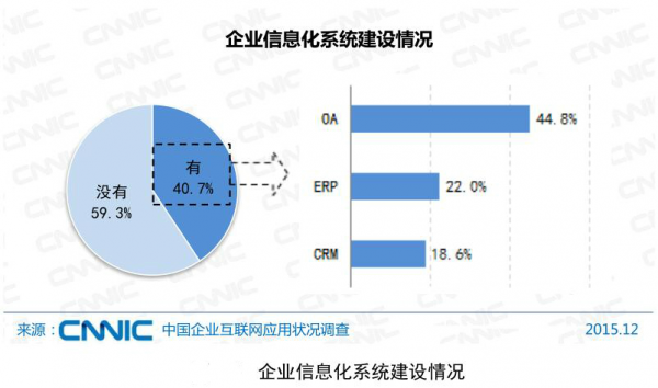 软件开发加运营,软件开发加运营工作内容